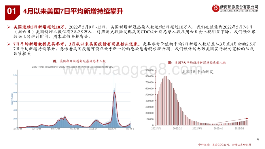 新冠特效药及产业链专题：Paxlovid供_需及自主创新药更新_20页_2mb.pdf_第4页