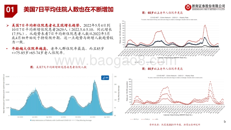 新冠特效药及产业链专题：Paxlovid供_需及自主创新药更新_20页_2mb.pdf_第5页