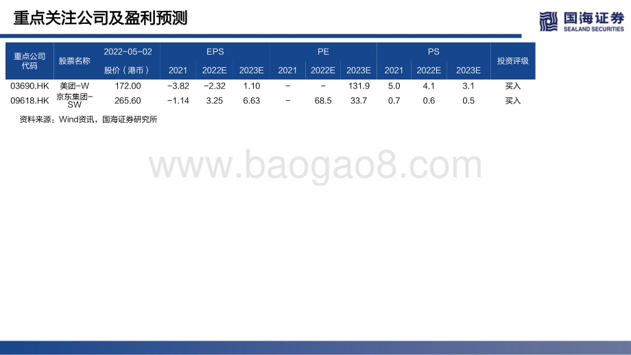 近场电商行业系列之即时零售专题深度：聚焦平台模式、美团业务视角对比探究-国海证券-80页_5mb.pdf_第3页