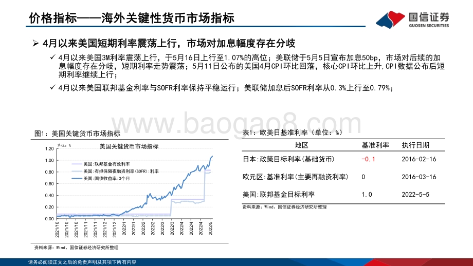 国信证券-投资策略·固定收益2022年第五期_资金观察_货币瞭望_经济动能逐渐增强_预计5月下旬市场利率小幅上行_28页_6mb.pdf_第5页