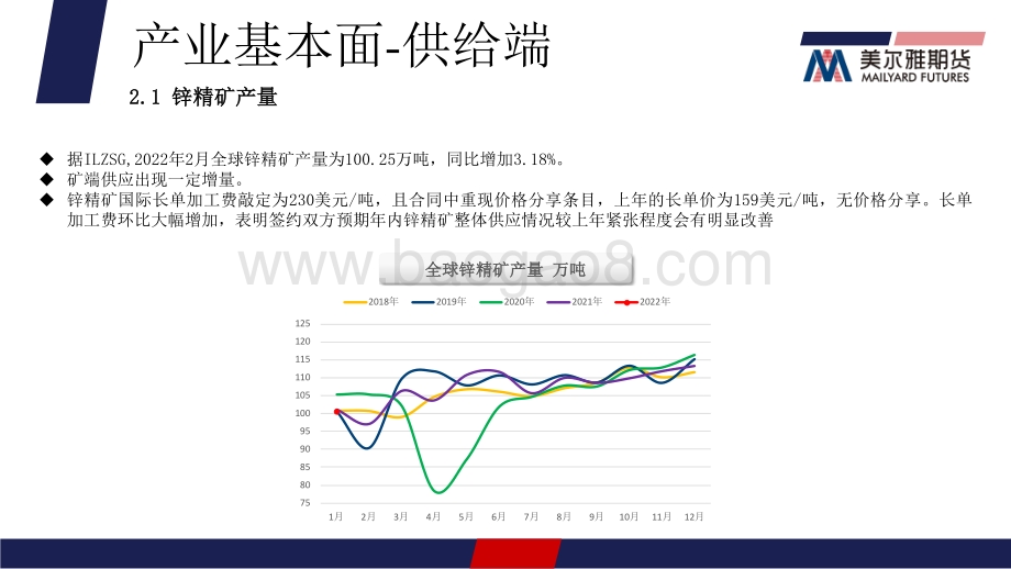 锌价强势上行势头有所放缓趋势会发生逆转吗？-美尔雅期货-17页_991kb.pdf_第4页