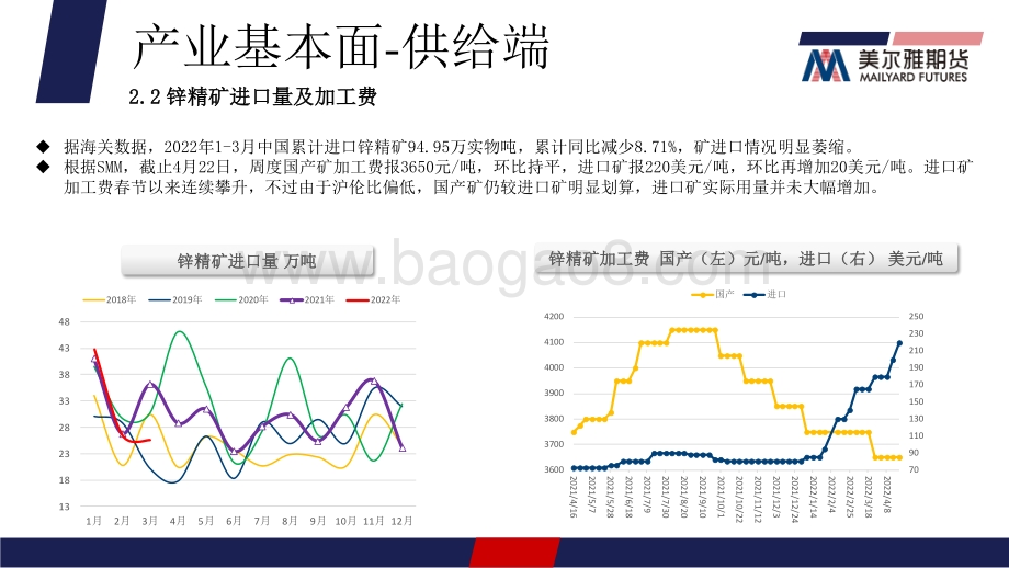 锌价强势上行势头有所放缓趋势会发生逆转吗？-美尔雅期货-17页_991kb.pdf_第5页
