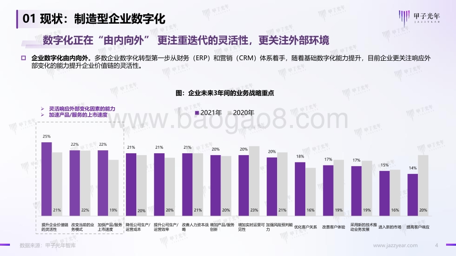 甲子光年：低代码零代码平台应用实践与趋势研究：制造业篇_12页_1mb.pdf_第4页