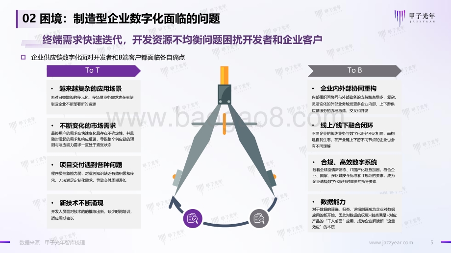 甲子光年：低代码零代码平台应用实践与趋势研究：制造业篇_12页_1mb.pdf_第5页