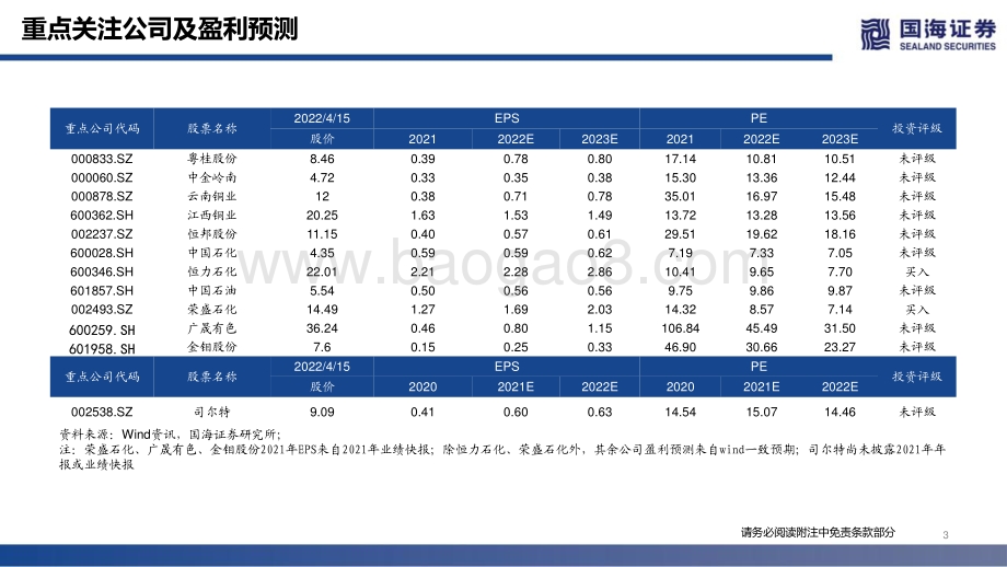 硫行业深度报告：硫元素紧张国内炼厂、硫铁矿和铜冶炼企业受益-国海证券-46页_2mb.pdf_第3页