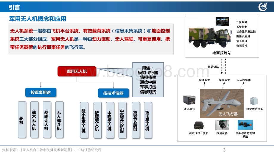 深度报告-中航证券-军用无人机行业深度报告_欲穷千里目_更上一层楼_27页_1mb.pdf_第3页