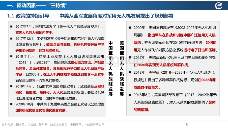 深度报告-中航证券-军用无人机行业深度报告_欲穷千里目_更上一层楼_27页_1mb.pdf_第5页