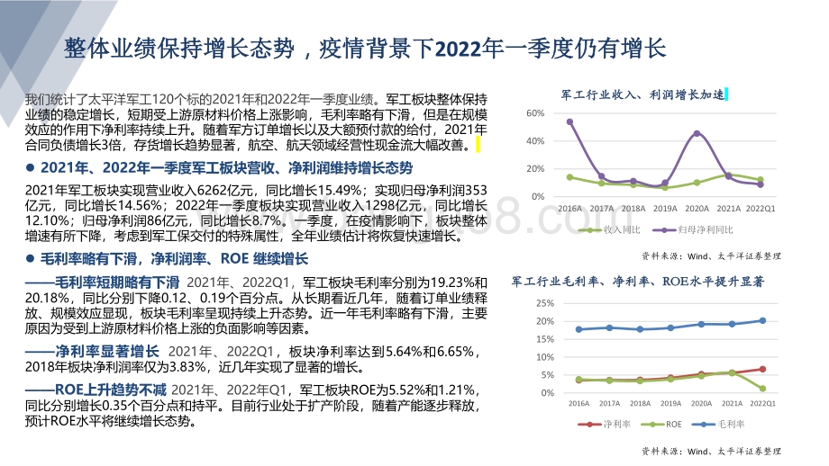太平洋-军工行业点评_行业估值处于底部区间_向上把握景气赛道龙头_21页_2mb.pdf_第3页