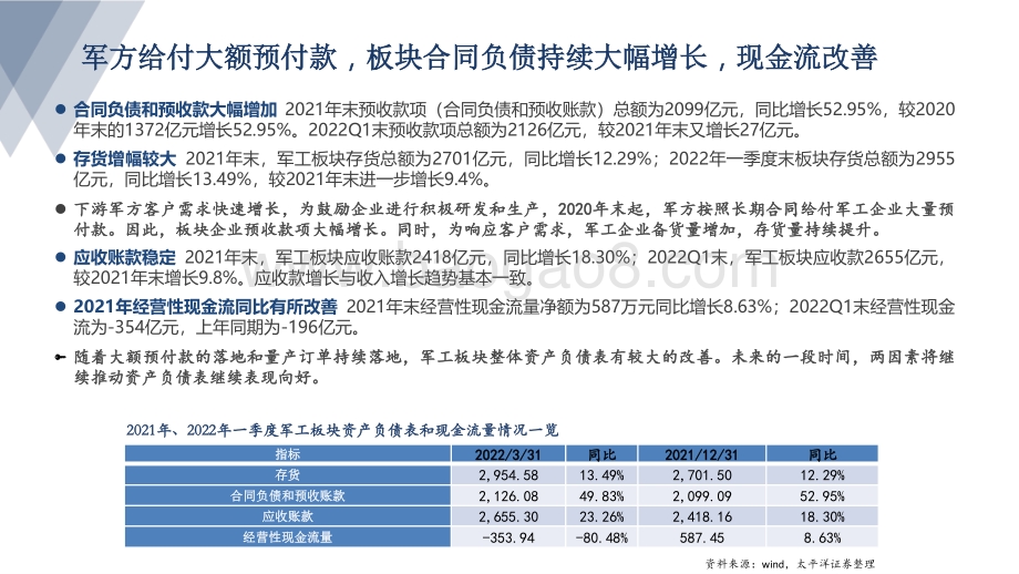 太平洋-军工行业点评_行业估值处于底部区间_向上把握景气赛道龙头_21页_2mb.pdf_第4页