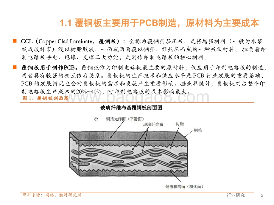 电子行业：覆铜板继续涨价下游需求稳健增长-湘财证券-23页_1mb.pdf_第5页