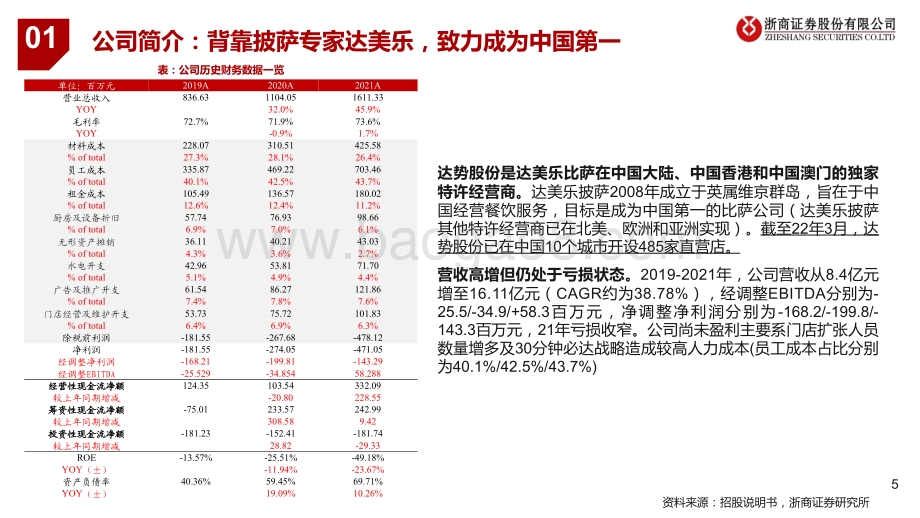食品饮料：从达势股份招股书看披萨行业——达美乐中国特许经营商坚持30分钟必达的披萨外送专家_32页_5mb.pdf_第5页