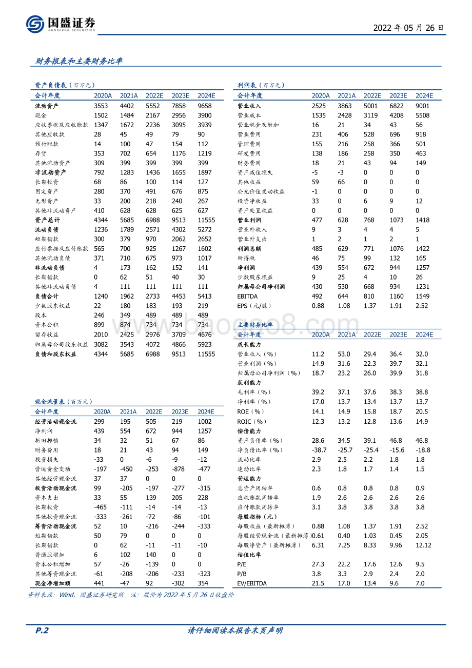 深度报告-国盛证券-青鸟消防-002960.SZ-市场扩张进行时_消防安全龙头振翅高飞_28页_2mb.pdf_第2页