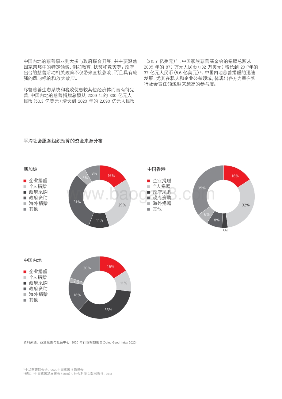 德勤_UBS：薪火相传-慈善事业助力家族理念永续传承_14页_1mb.pdf_第4页