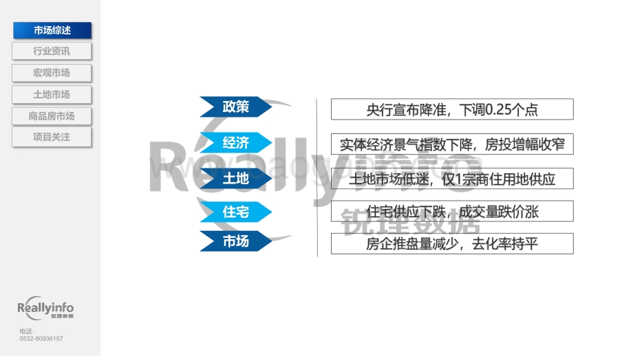 锐理数据-2022年4月份烟台房地产市场月度简报-63页_6mb.pdf_第4页