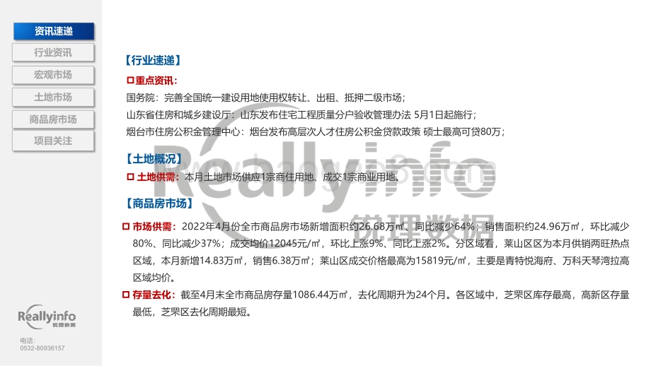 锐理数据-2022年4月份烟台房地产市场月度简报-63页_6mb.pdf_第5页