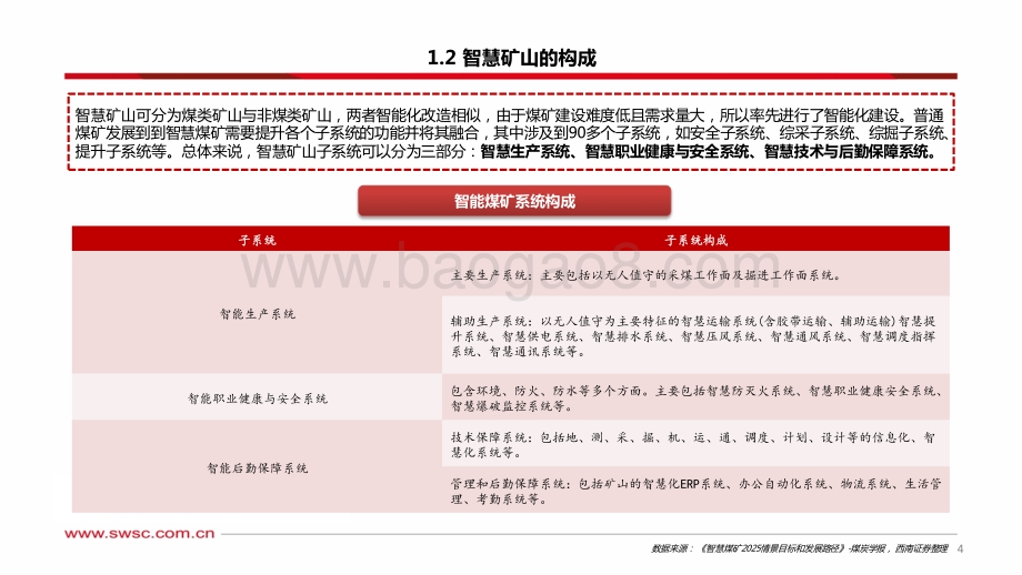 计算机-智能矿山专题报告：行业景气度上行步入成长快车道_89页_6mb.pdf_第5页