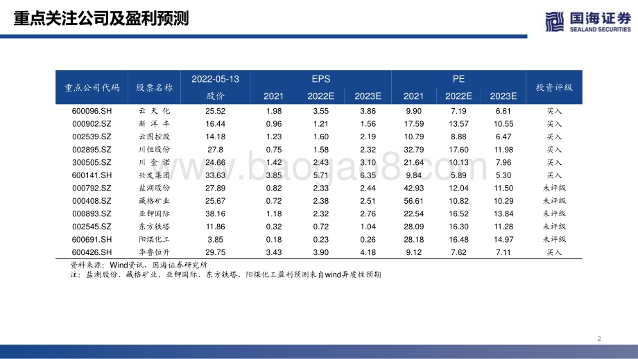 肥料行业深度报告：化肥迎来景气大周期_82页_4mb.pdf_第2页