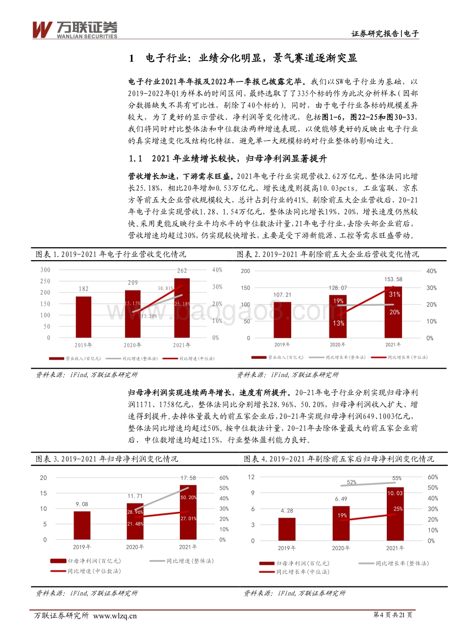 电子行业深度报告：业绩分化明显细分赛道投资价值突出_21页_2mb.pdf_第4页