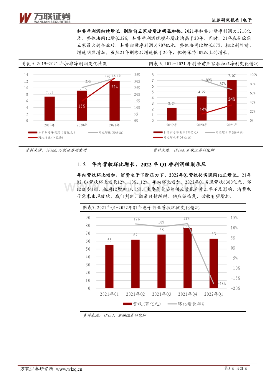 电子行业深度报告：业绩分化明显细分赛道投资价值突出_21页_2mb.pdf_第5页