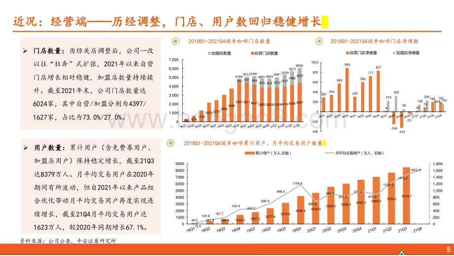 社会服务行业新消费研究之咖啡系列报告二：瑞幸咖啡重估-平安证券-37页_2mb.pdf_第5页