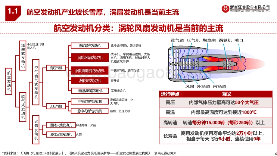航空发动机行业研究框架：航空发动机：迎历史性发展机遇_36页_2mb.pdf_第4页