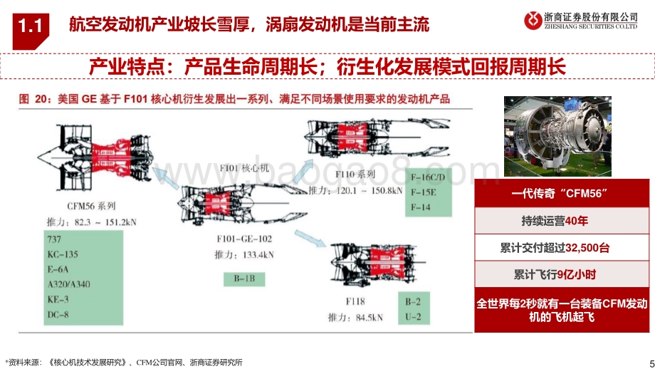 航空发动机行业研究框架：航空发动机：迎历史性发展机遇_36页_2mb.pdf_第5页