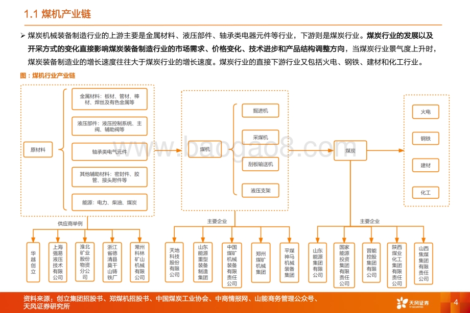 煤机行业深度：老树新花煤机行业蕴藏的中长期机会_39页_2mb.pdf_第4页