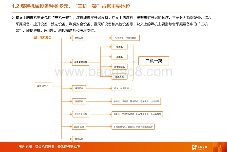 煤机行业深度：老树新花煤机行业蕴藏的中长期机会_39页_2mb.pdf_第5页