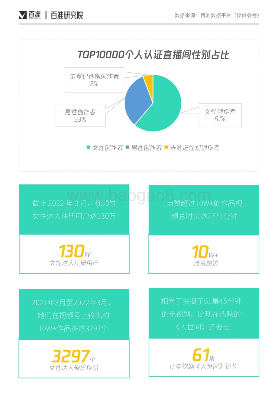 百准：视频号女性消费内容洞察_29页_5mb.pdf_第4页
