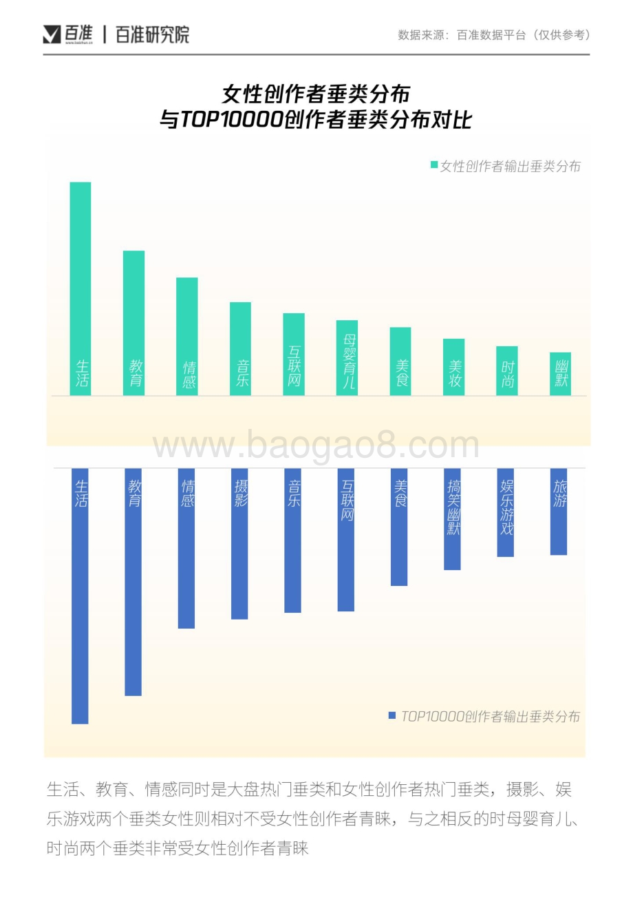 百准：视频号女性消费内容洞察_29页_5mb.pdf_第5页
