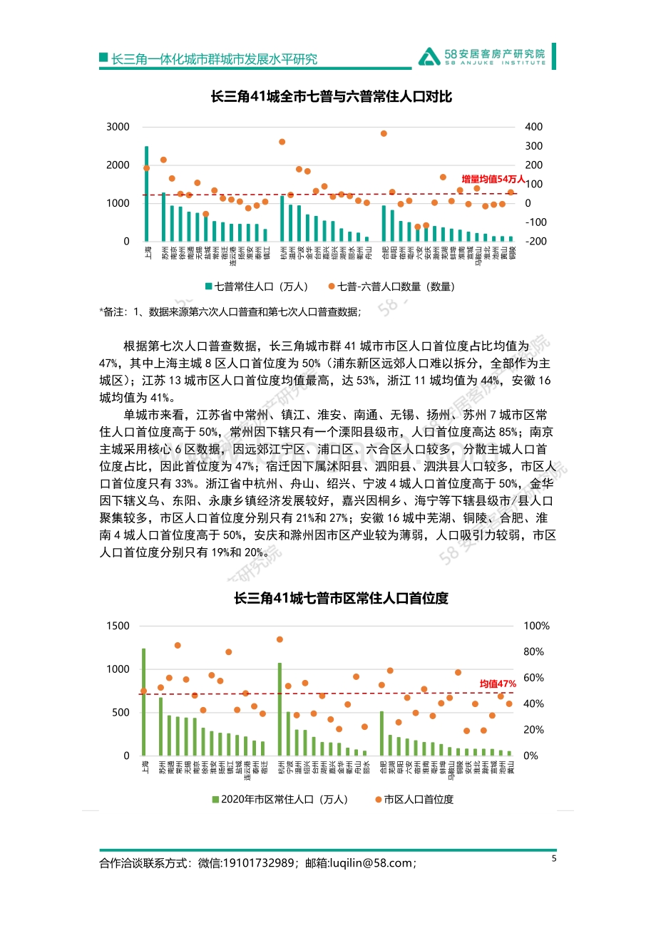 长三角一体化城市群城市发展水平研究-18页_1mb.pdf_第5页