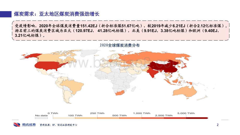 俄乌冲突对全球煤炭供需格局的影响_52页_2mb.pdf_第3页
