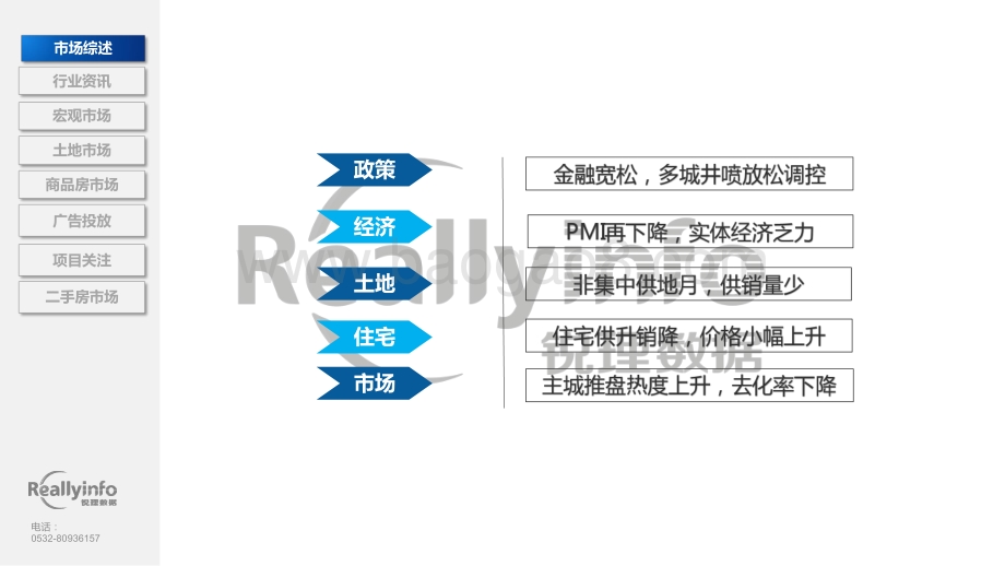 锐理数据-2022年4月份青岛房地产月度简报-72页_6mb.pdf_第4页