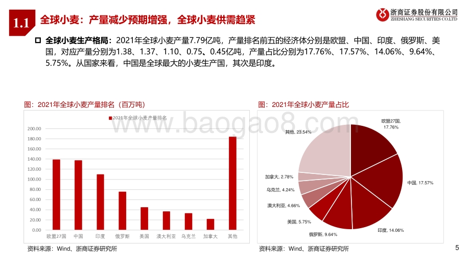 浙商证券-农林牧渔_全球粮食供应趋紧_种植板块延续高景气_43页_2mb.pdf_第5页