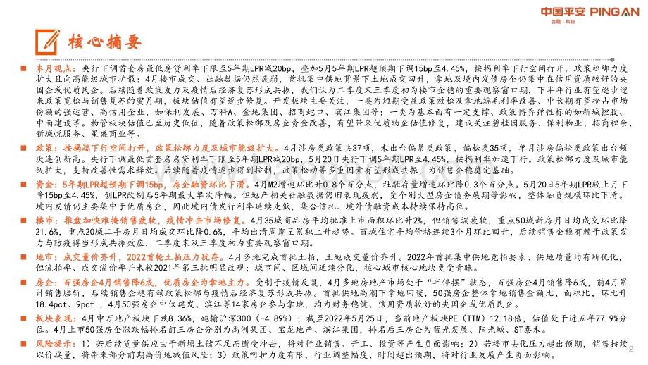 平安证券-月酝知风之地产行业_按揭利率加速下行_政策发力支持改善需求_22页_1mb.pdf_第2页