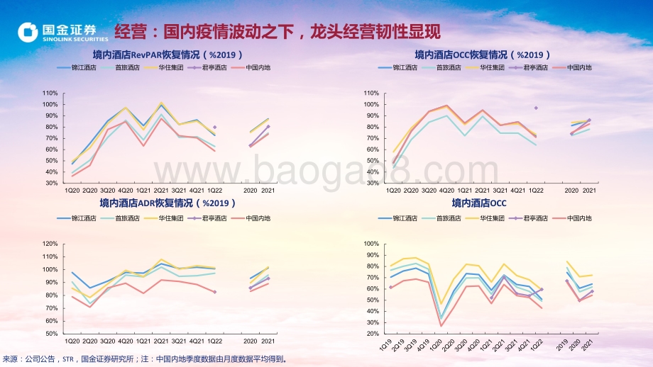 社会服务行业：关注龙头发展提效静待行业复苏曙光-国金证券-23页_984kb.pdf_第4页