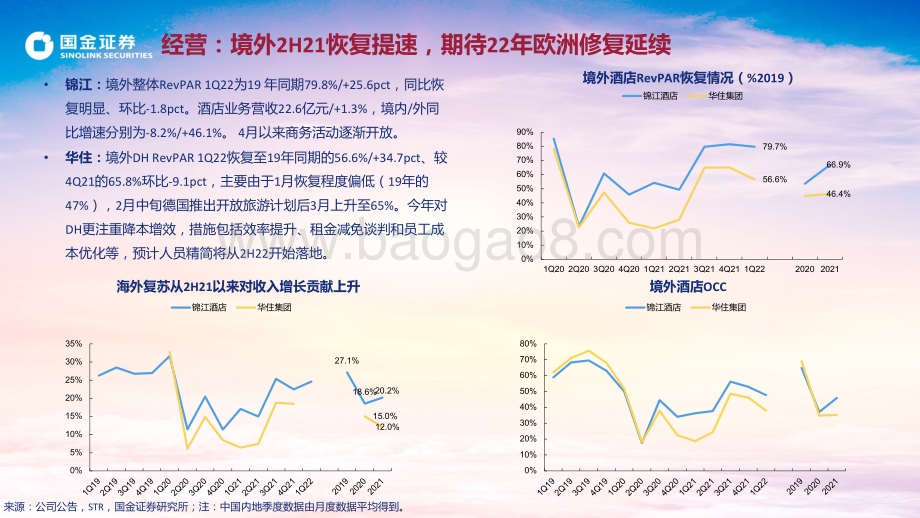 社会服务行业：关注龙头发展提效静待行业复苏曙光-国金证券-23页_984kb.pdf_第5页