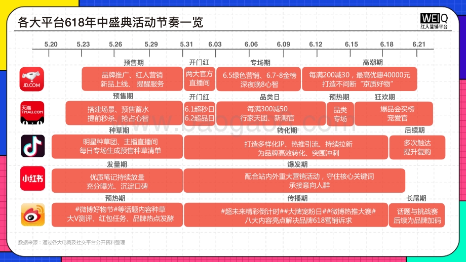 WEIQ：2022年618营销洞察报告_27页_15mb.pdf_第5页