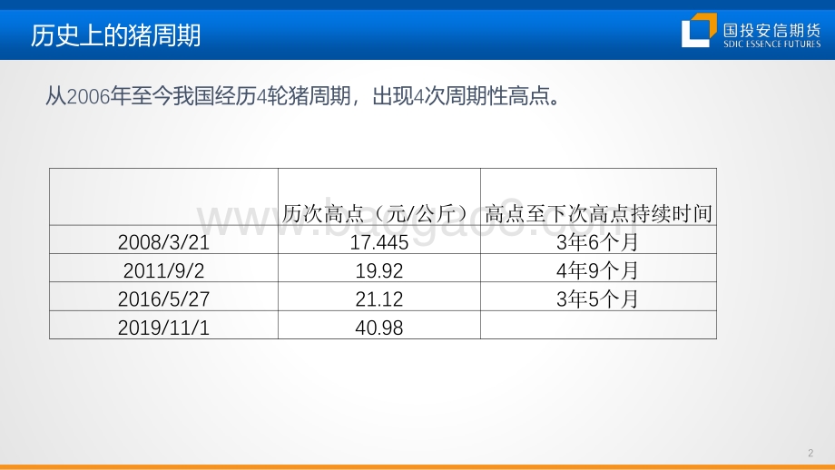 生猪市场分析及行情展望-国投安信期货-32页_2mb.pdf_第3页