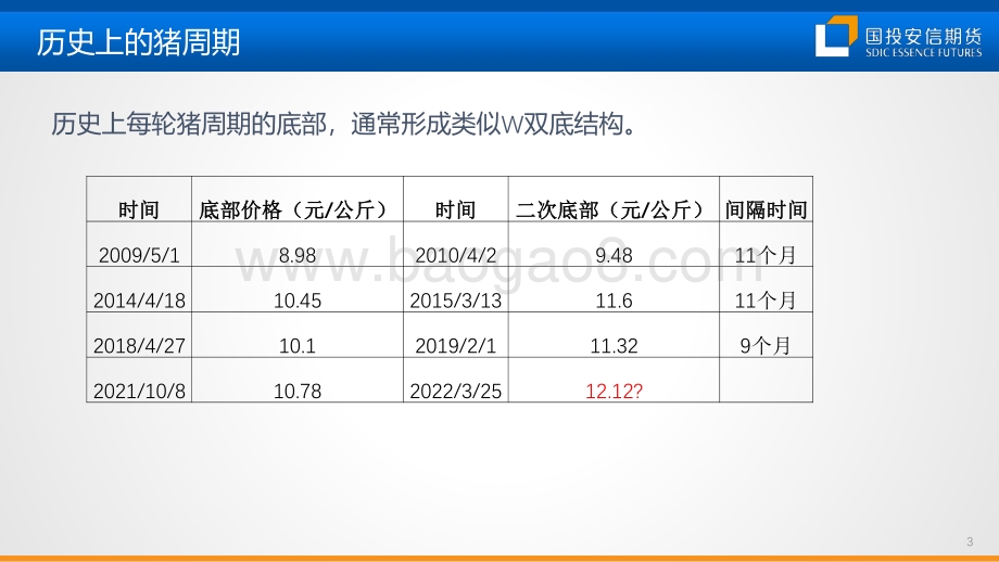 生猪市场分析及行情展望-国投安信期货-32页_2mb.pdf_第4页