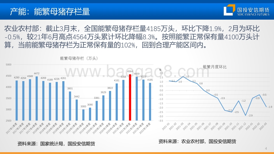 生猪市场分析及行情展望-国投安信期货-32页_2mb.pdf_第5页