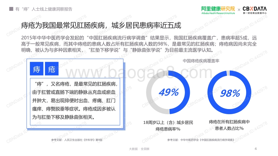阿里健康研究院_CBNData：有“痔”人士线上健康洞察报告_34页_2mb.pdf_第4页