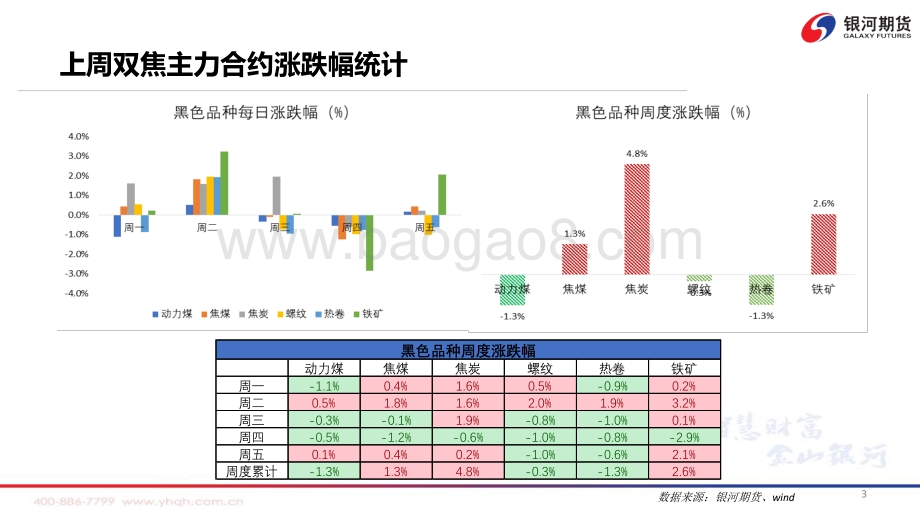 疫情扰动持续煤焦价格承压-银河期货-73页_7mb.pdf_第4页