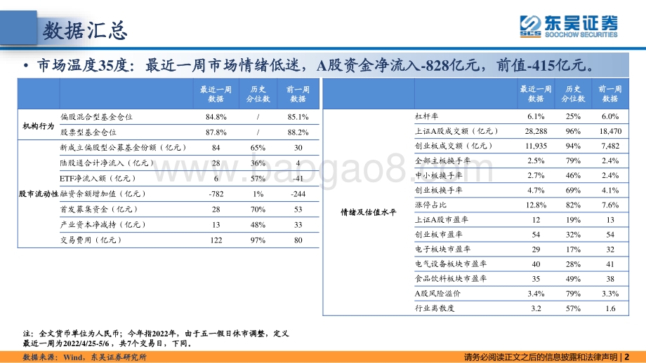 策略·市场温度计：散户加速离场内外资偏消费-东吴证券-26页_1mb.pdf_第2页