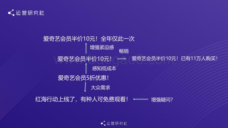 运营研究社：知识产品如何实现用户增长和转化_40页_2mb.pdf_第3页