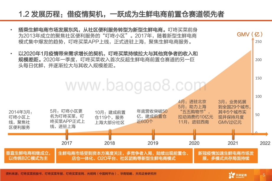 深度报告-天风证券-前置仓行业_叮咚买菜_前置仓模式领头者_疫情之下方显本色_40页_2mb.pdf_第5页
