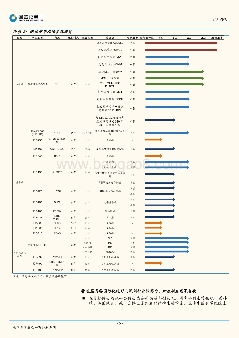 国金证券-医药健康行业研究_肿瘤与自免领域的小分子原研强劲新星_27页_3mb.pdf_第5页