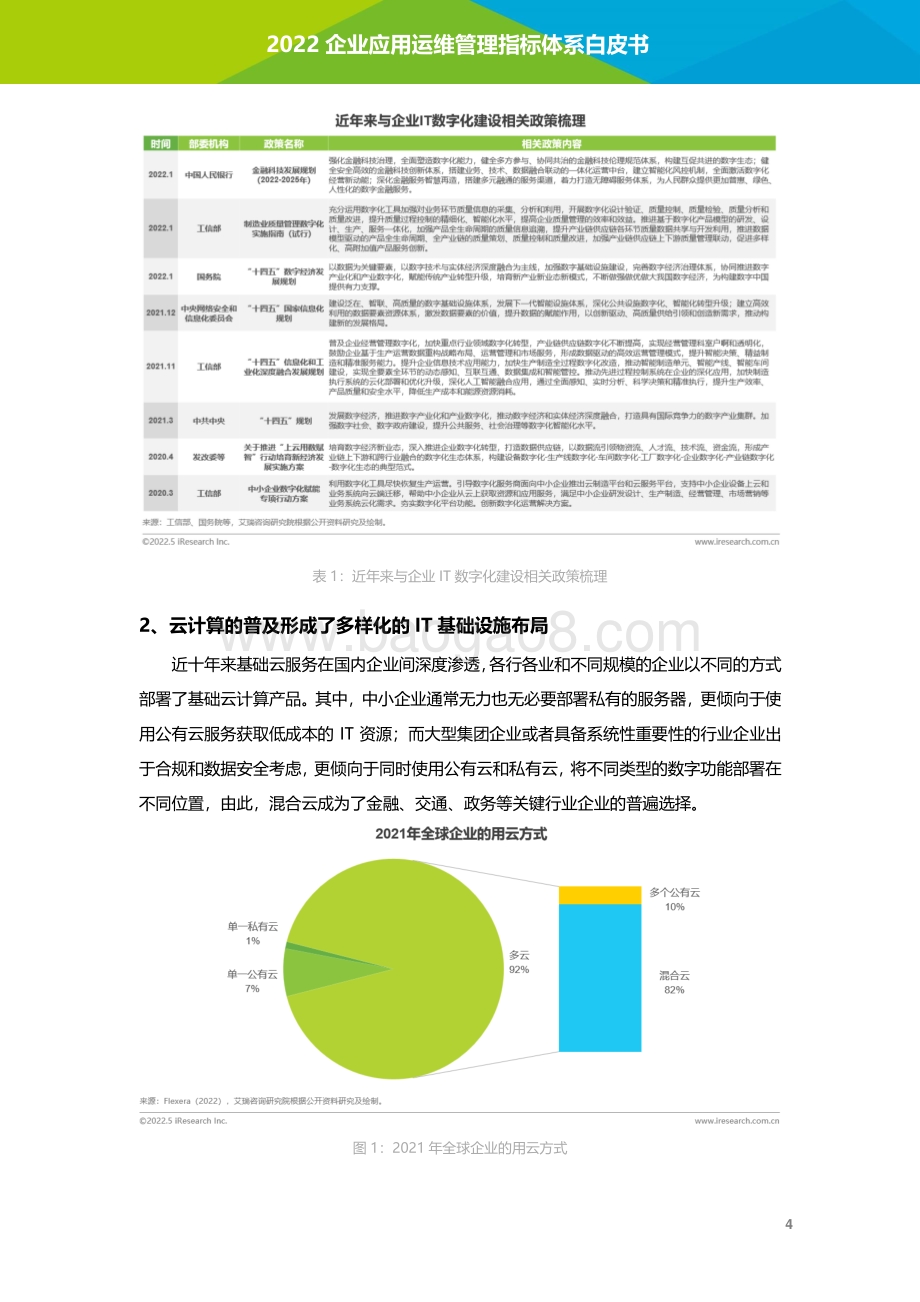 艾瑞股份-企业应用运维管理指标体系白皮书_45页_3mb.pdf_第5页