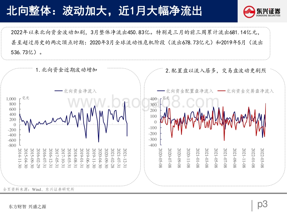 北向资金行为跟踪系列1：企稳回流分歧仍存-东兴证券-24页_530kb.pdf_第3页