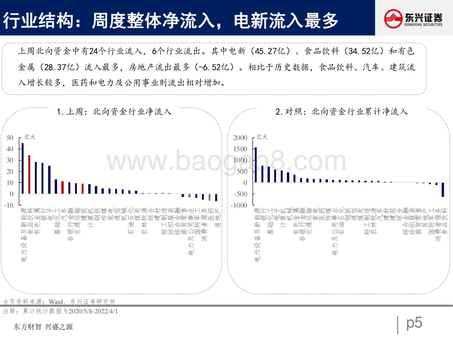 北向资金行为跟踪系列1：企稳回流分歧仍存-东兴证券-24页_530kb.pdf_第5页